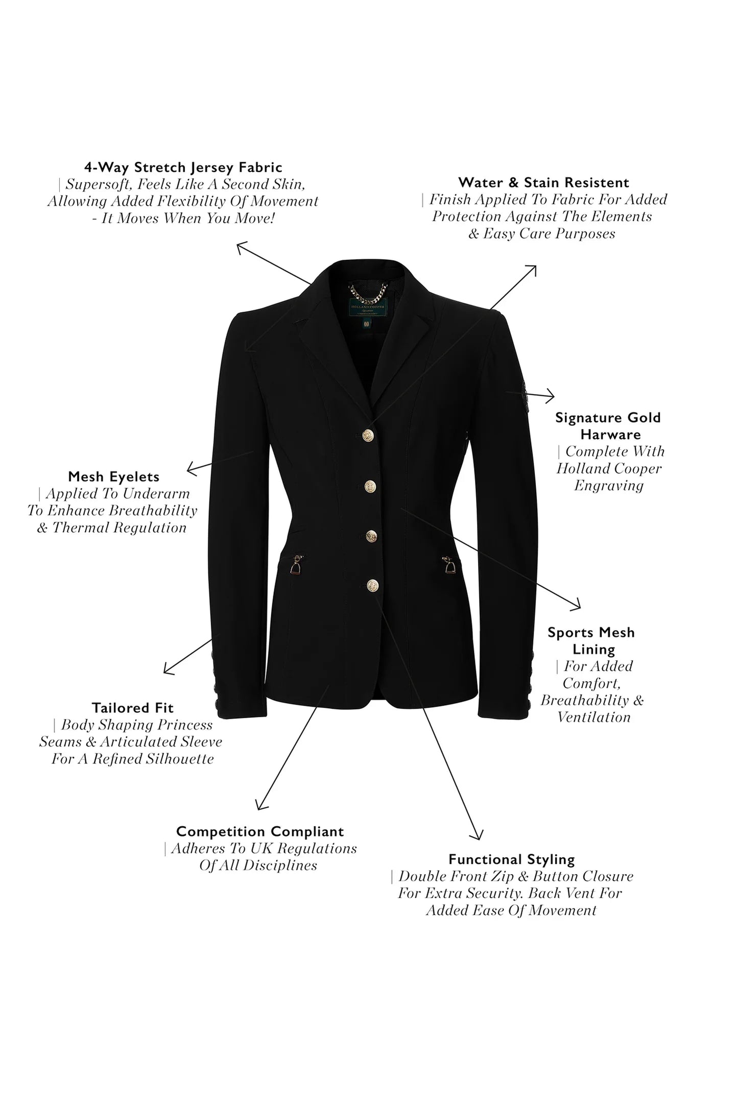 Women's Holland Cooper Show Jacket Black/Dark Navy