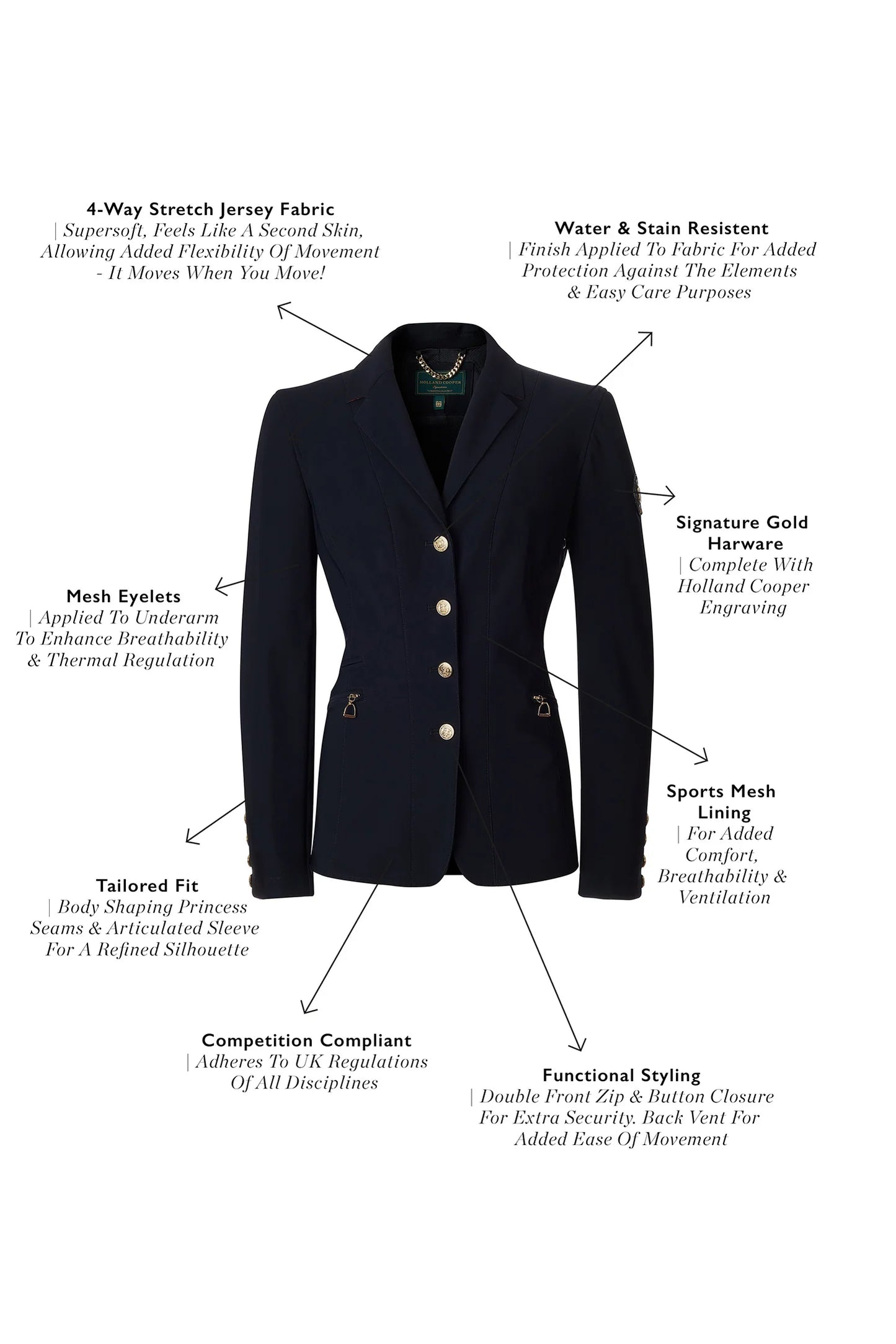 Women's Holland Cooper Show Jacket Black/Dark Navy